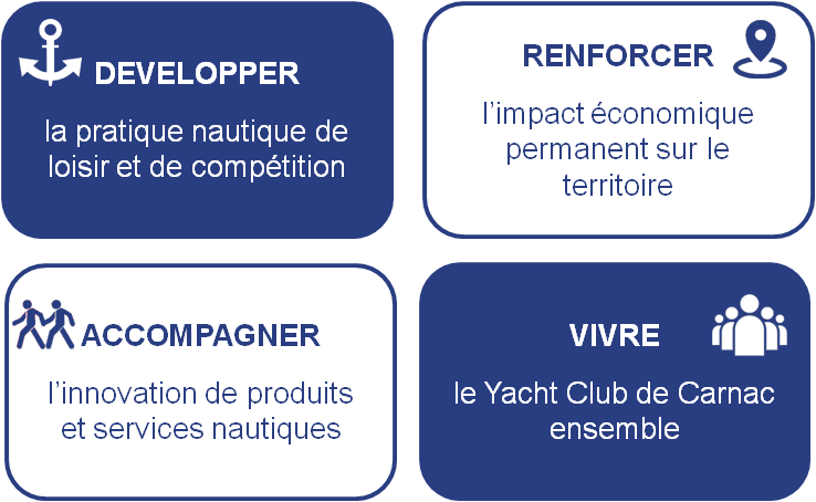 Projet associatif YCC