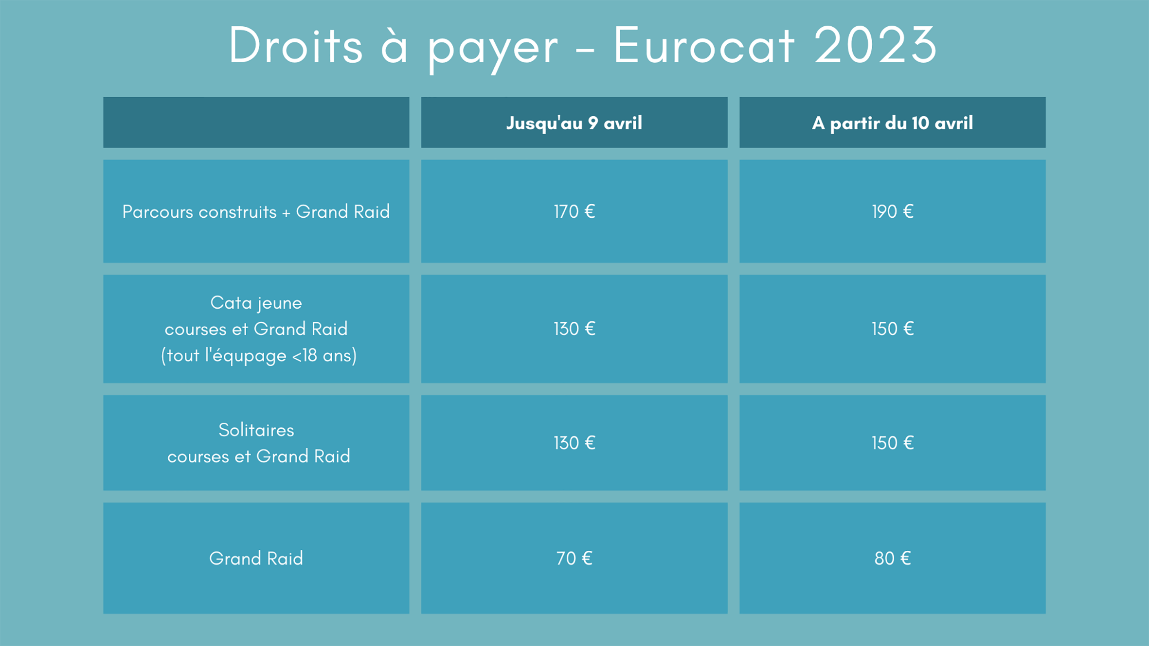 Tarifs Eurocat 2023